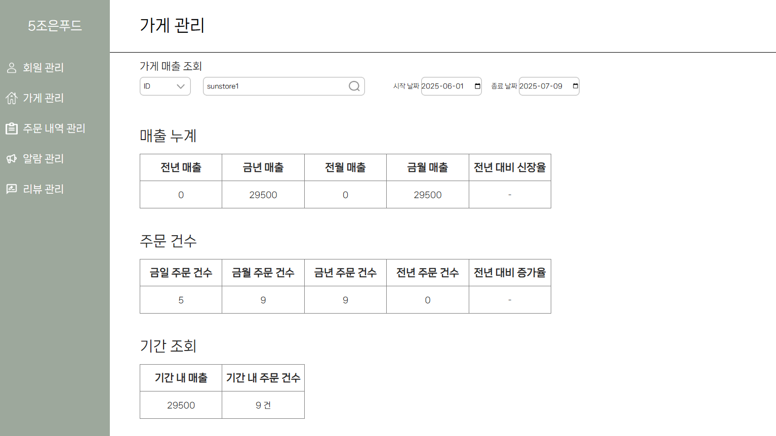특정 ID, 기간으로 조회